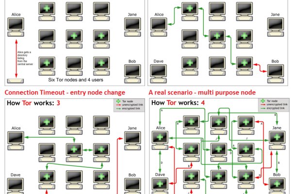 Kraken официальный сайт ссылка через tor
