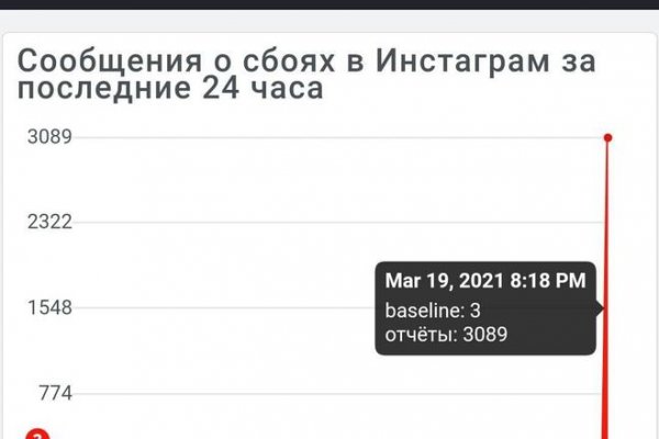 Dark net официальный сайт