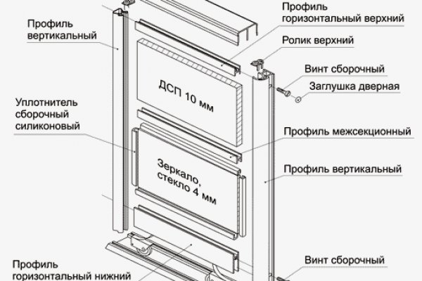 Кракен даркнет ссылка для тор