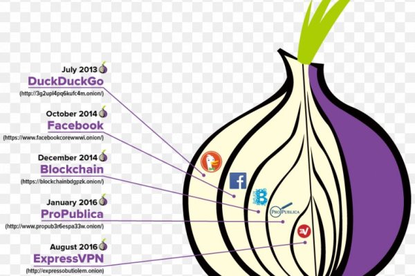 Кракен официальная kr2web in