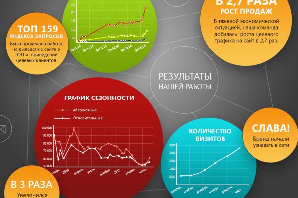 Кракен зеркало 2025