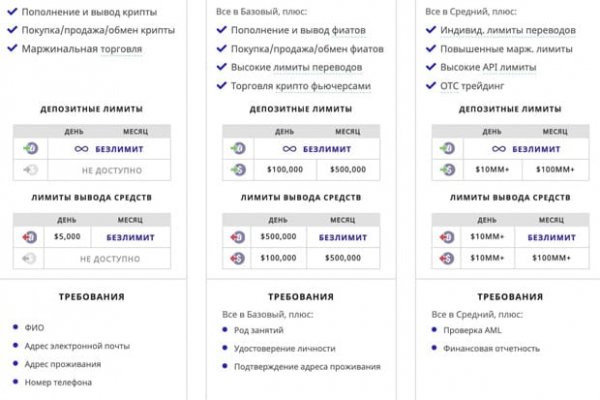 Что такое кракен площадка